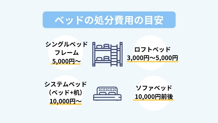 ベッドの処分業者でかかる費用の目安