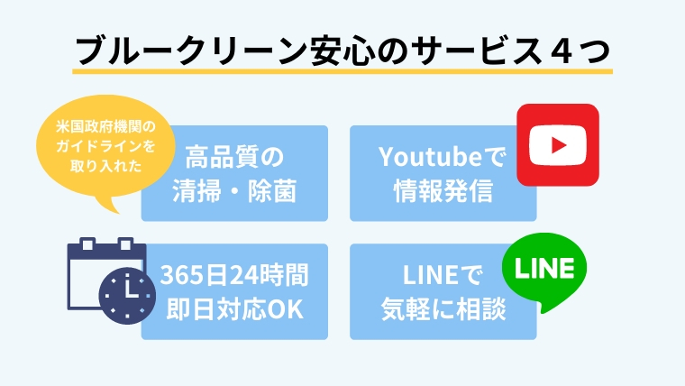 ブルークリーンの特徴