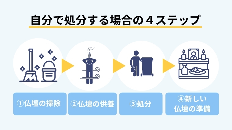 【参考】自分で供養して仏壇を処分する方法