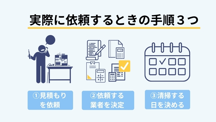 簡単!ゴミ屋敷業者に依頼するための手順