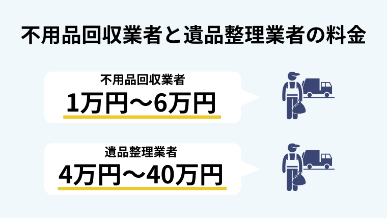 ゴミを分別しないで捨てるときの業者ごとの料金相場
