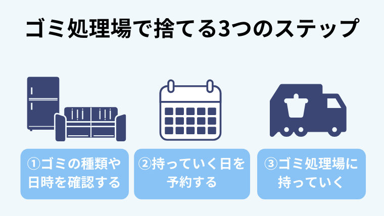 ゴミ処理場で捨てる3つのステップ