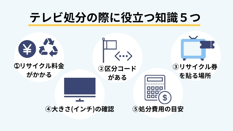 【参考】テレビの処分に関する豆知識