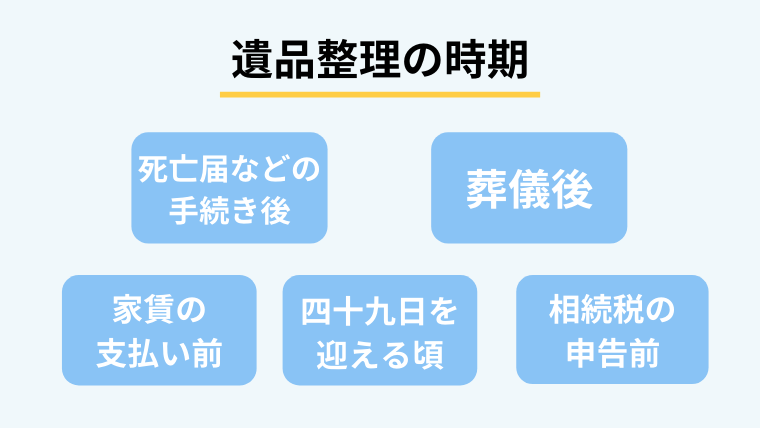 遺品整理の時期