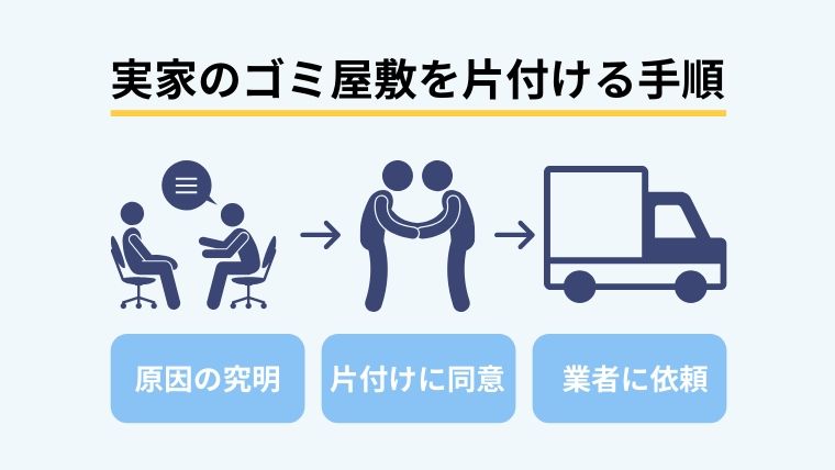 実家がゴミ屋敷！片付けるには？