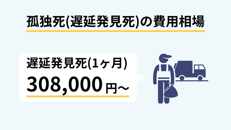 孤独死（遅延発見死）の費用相場
